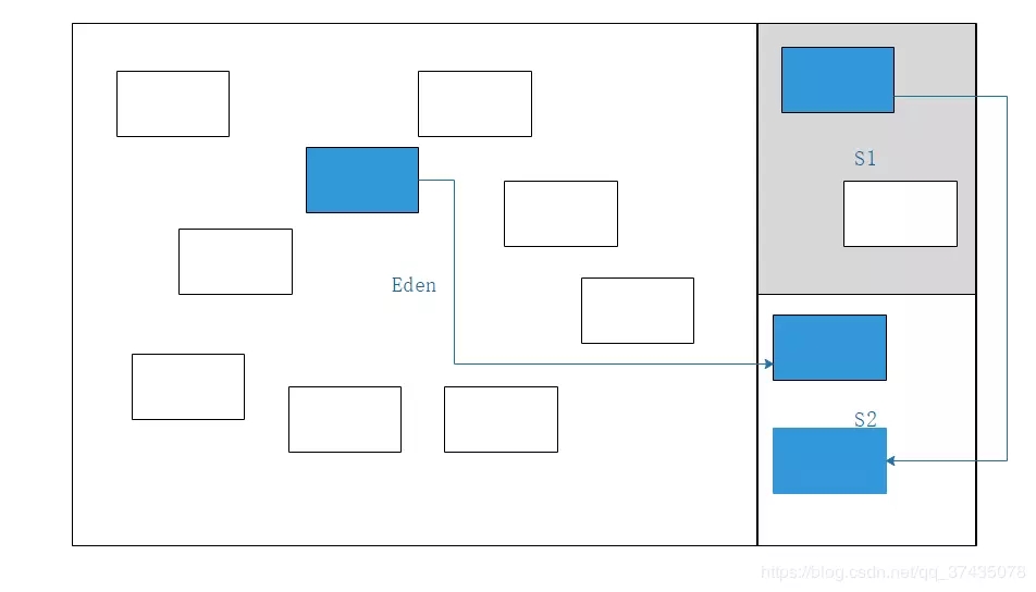 JVM垃圾内存回收算法图解