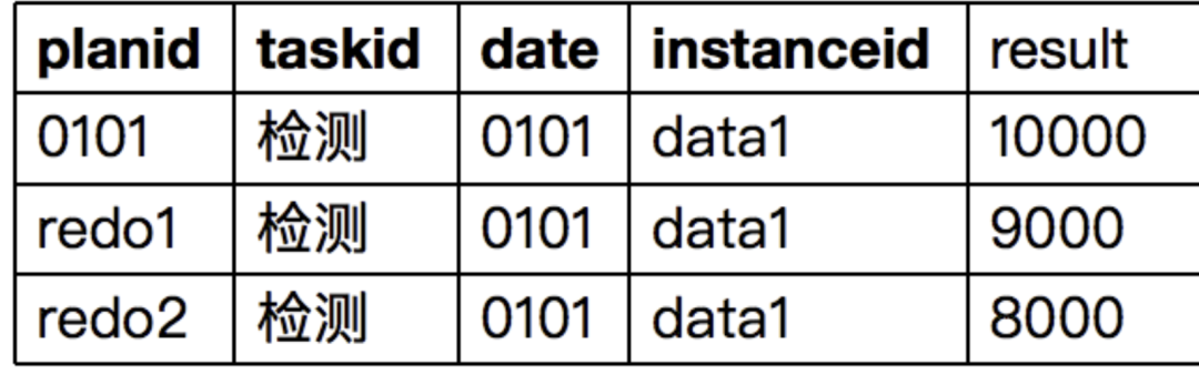 微信扫一扫识物“抠图”与“检索”技术揭秘