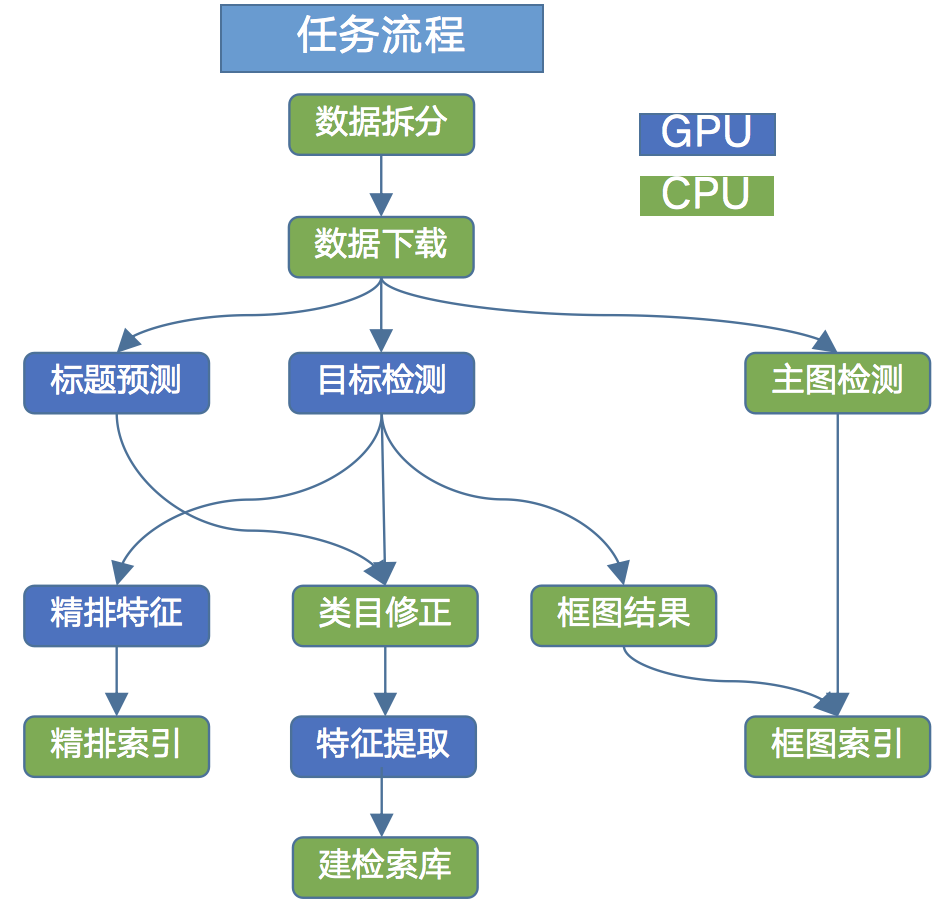 微信扫一扫识物“抠图”与“检索”技术揭秘
