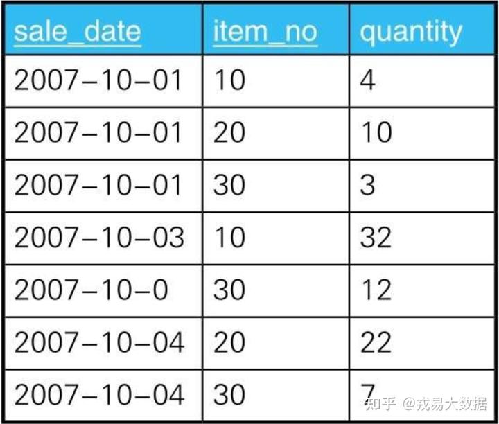 数据库工程师：如何提高SQL性能？