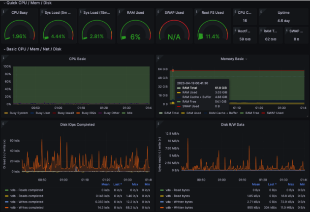 观测云自研时序数据库 GuanceDB 性能压测报告：查询提升超 30 倍！