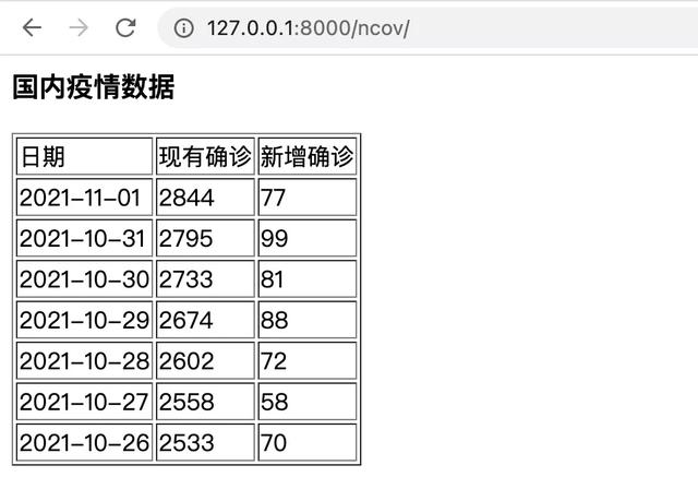 Django 入门练习教程：直接开干做个疫情可视化地图…牛逼牛逼！