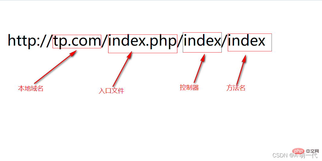 ThinkPHP6.0入门知识汇总：安装过程、运行测试、调试模式