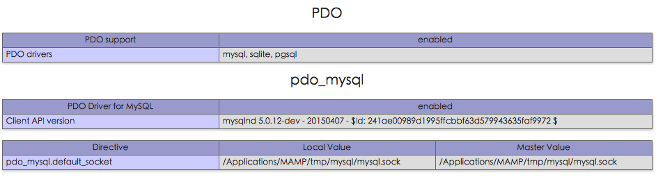 数据库抽象层 PDO是什么？PHP实例代码