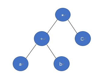 树的遍历之中序遍历二叉树，C语言示例代码