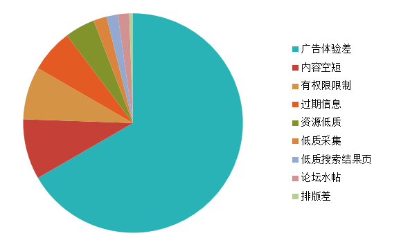 百度搜索引擎网页质量白皮书，站长得收藏