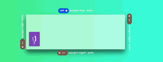 网页布局：Flexbox中实现水平垂直居中
