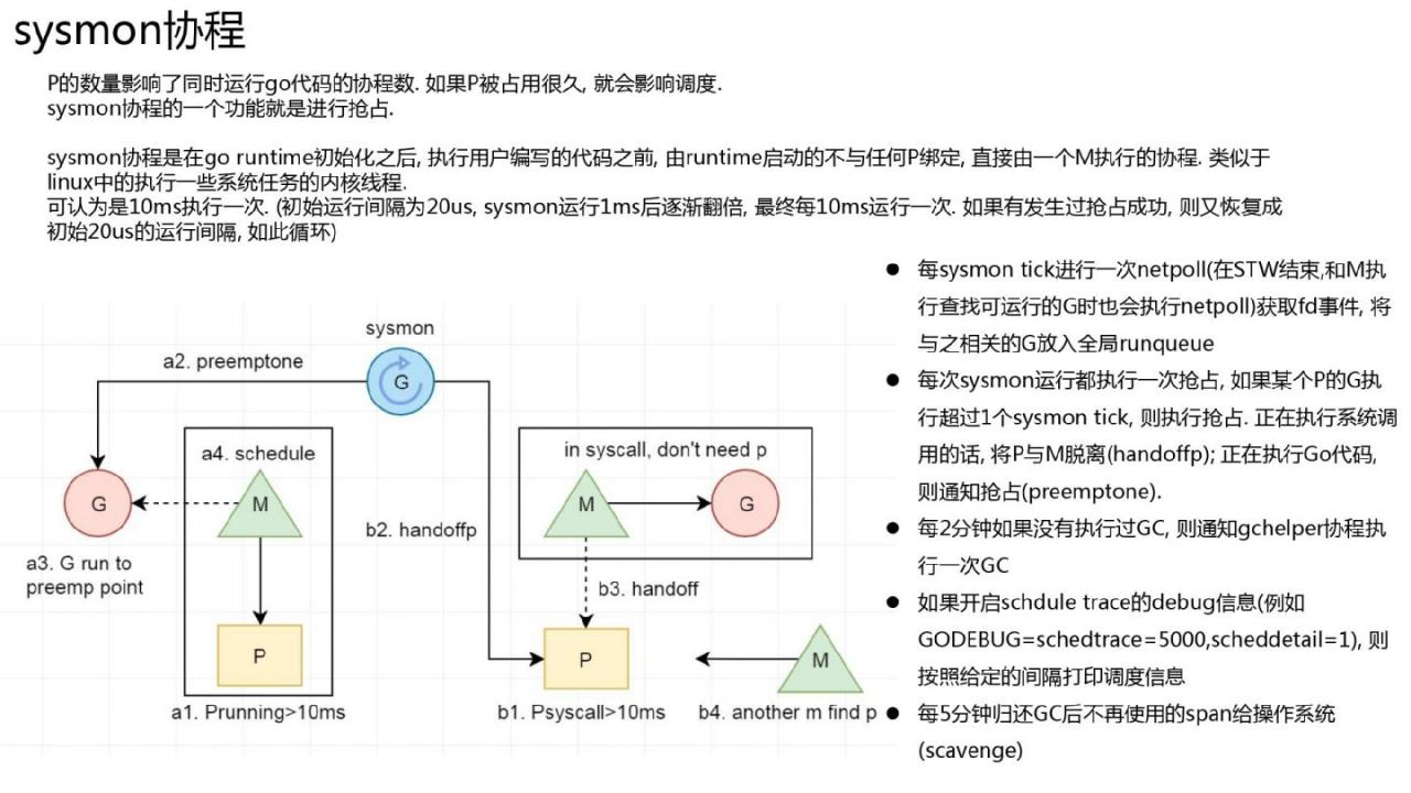 Golang的goroutine是如何实现的?
