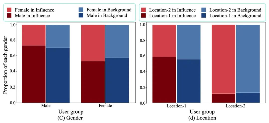 微信「看一看」“朋友在看”增强推荐系统技术揭秘