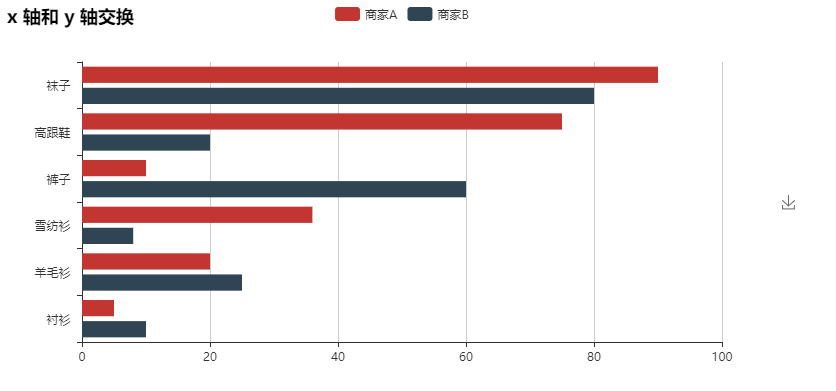 pyecharts制作精美图表，python数据可视化更高级