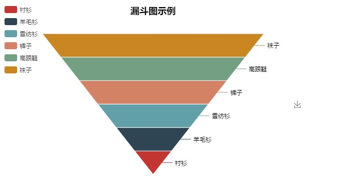 pyecharts制作精美图表,python数据可视化更高级