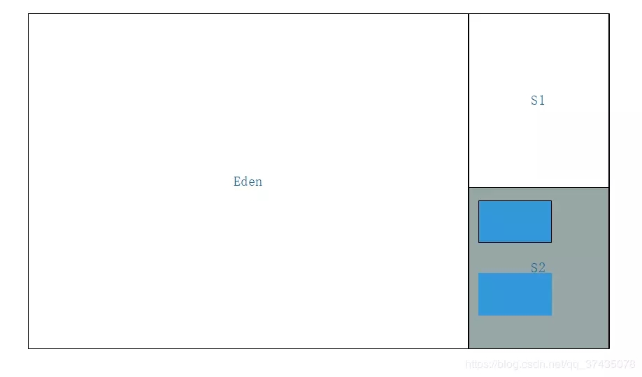 JVM垃圾内存回收算法图解