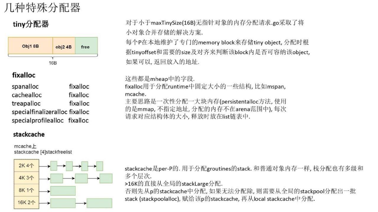 Golang的goroutine是如何实现的?