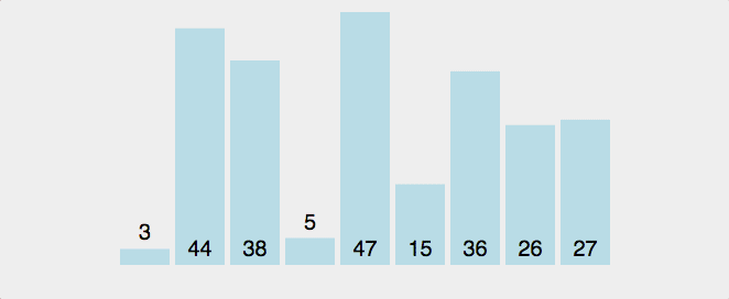 排序算法之选择排序：java、Kotlin、python代码实现