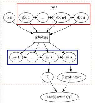 个性化推荐如何满足用户口味？微信「看一看」 AI技术这样做