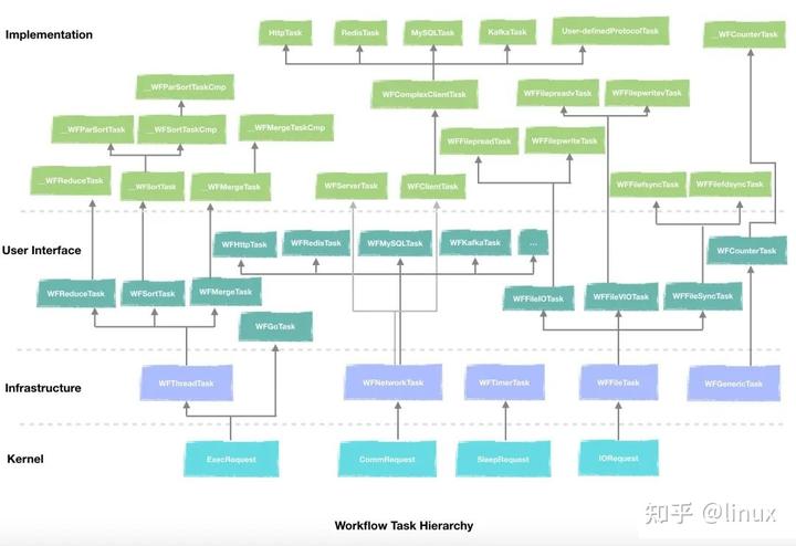 C++异步框架WorkFlow，为什么要推荐这个开源项目？