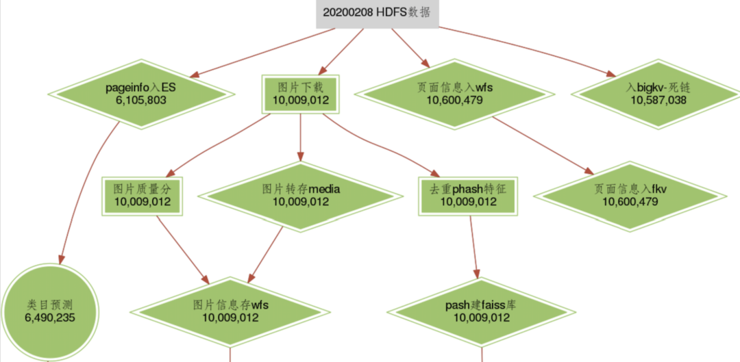 微信扫一扫识物“抠图”与“检索”技术揭秘