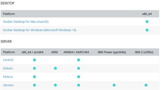Docker菜鸟教程：社区版 和 企业版的介绍