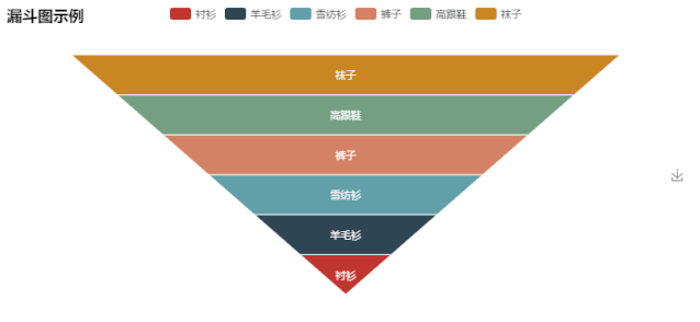 pyecharts制作精美图表，python数据可视化更高级