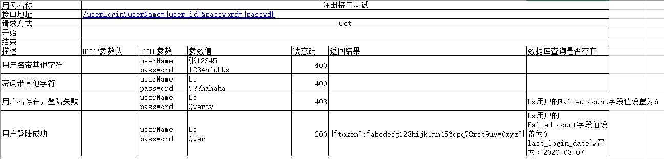 软件测试工程师面试题：给你一个接口，如何进行测试？