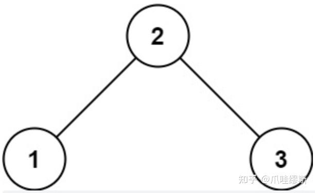 图解LeetCode：验证二叉搜索树