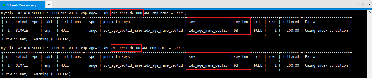 MySql索引失效了！讲讲这是什么情况？