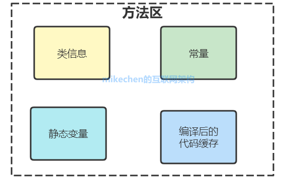 JVM 内存模型和Java结构详解 (五大模型图解)
