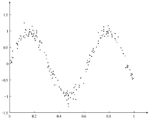 机器学习算法笔记：树回归