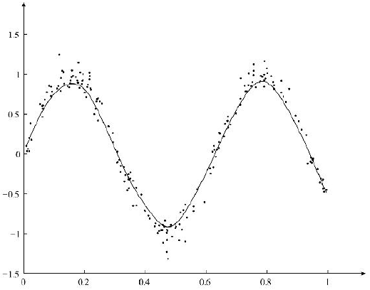 机器学习算法笔记：树回归