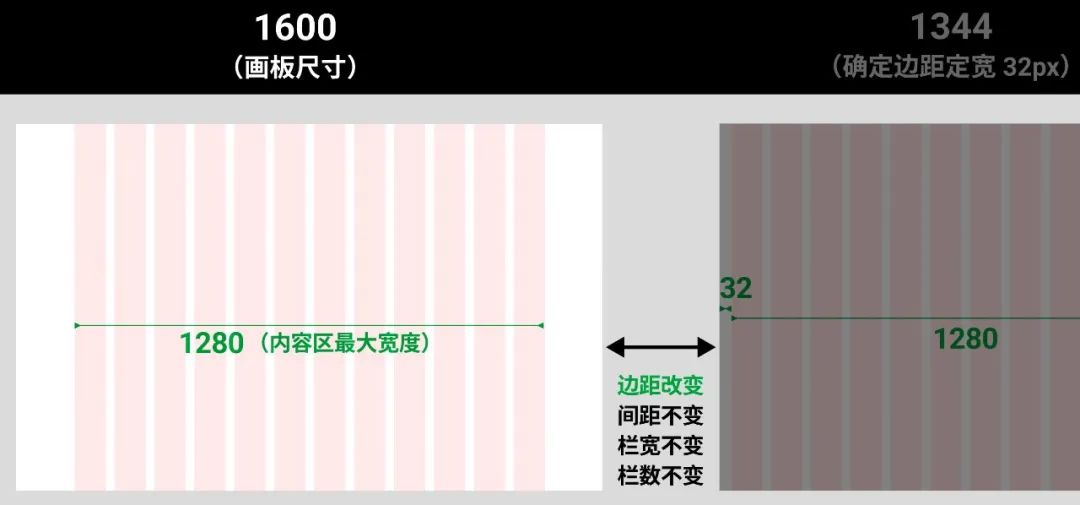 响应式栅格系统的断点，到底应该怎么用？