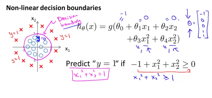 机器学习算法学习笔记：逻辑回归