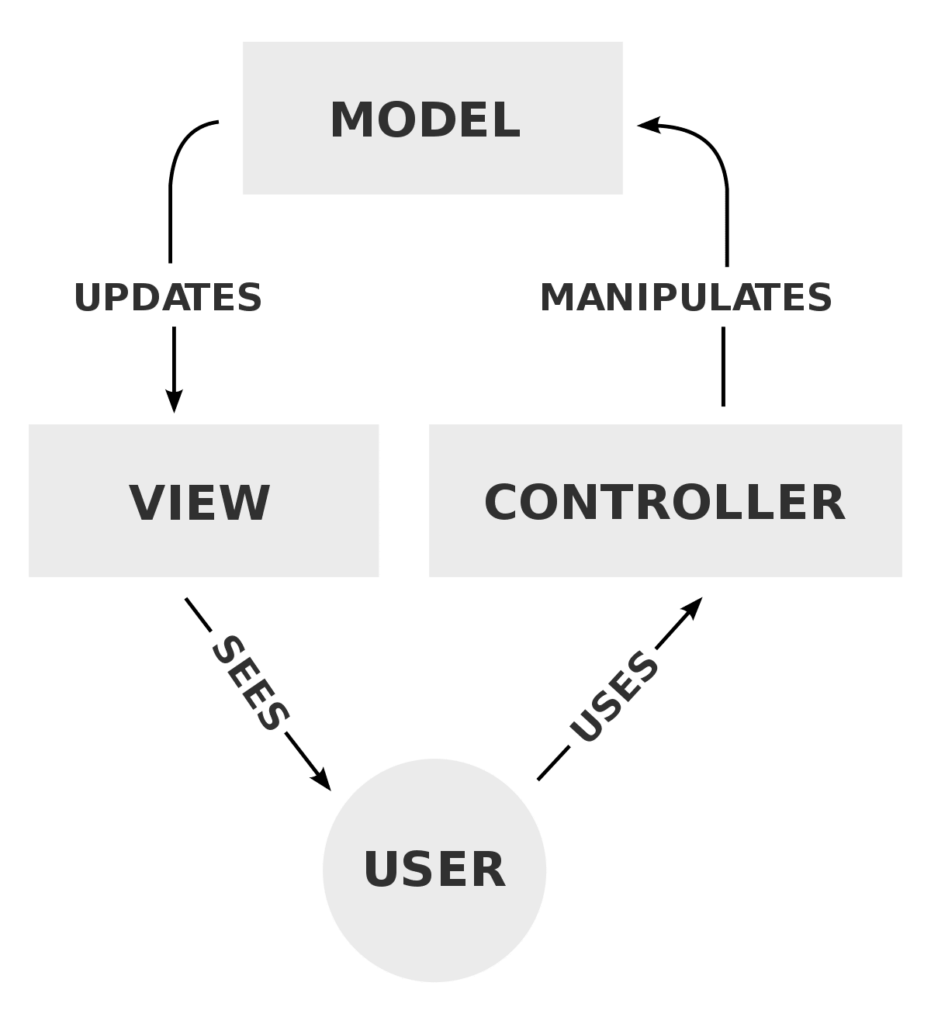 Laravel面纱：用于构建Web应用程序的跨平台PHP框架