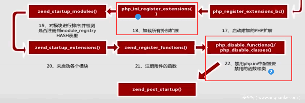 php内核分析：fpm和df问题思考