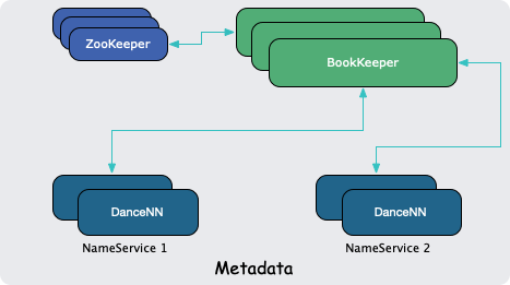 字节跳动：10 万节点 HDFS 集群多机房架构演进之路