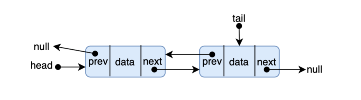 单链表解题思维 VS leetcode 最常见相关题型