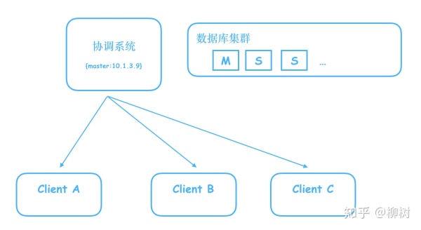 Zookeeper 到底是什么，为什么在分布式系统里有无可替代的地位