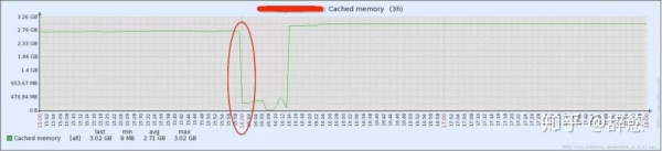 JVM 与 Linux 内存关系详解:内存分配、JVM调优、Java程序优化