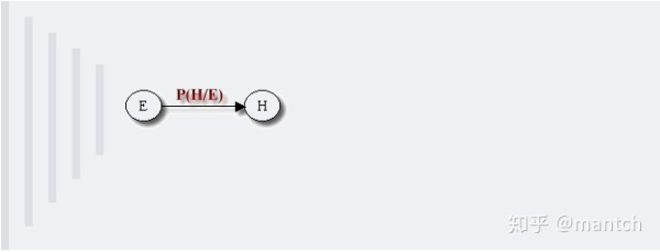 贝叶斯网络，看完这篇我终于理解了