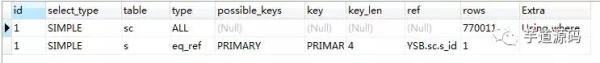 MYSQL5.6 优化经历：从 30248.271s 到 0.001s