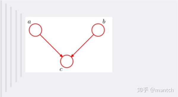 贝叶斯网络，看完这篇我终于理解了