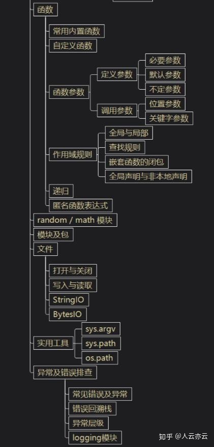 Python系统学习流程图，13位大牛打造超详细！