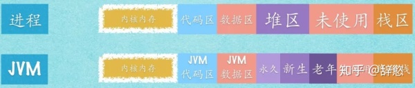 JVM 与 Linux 内存关系详解:内存分配、JVM调优、Java程序优化