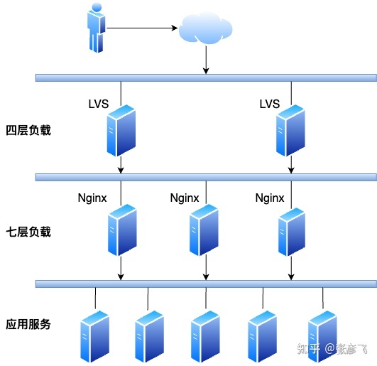 微服务时代，nginx 到 kong 的进化