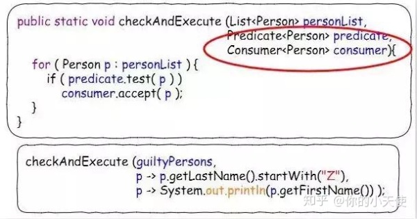 JAVA开发：Lambda表达式是什么？有啥子作用?
