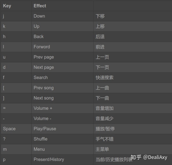 Ubuntu完全配置指南——Linux玩家必备