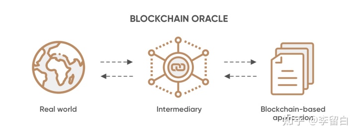 区块链开发入门：Solidity、rust…编程语言选择、创建应用程序的最佳工具