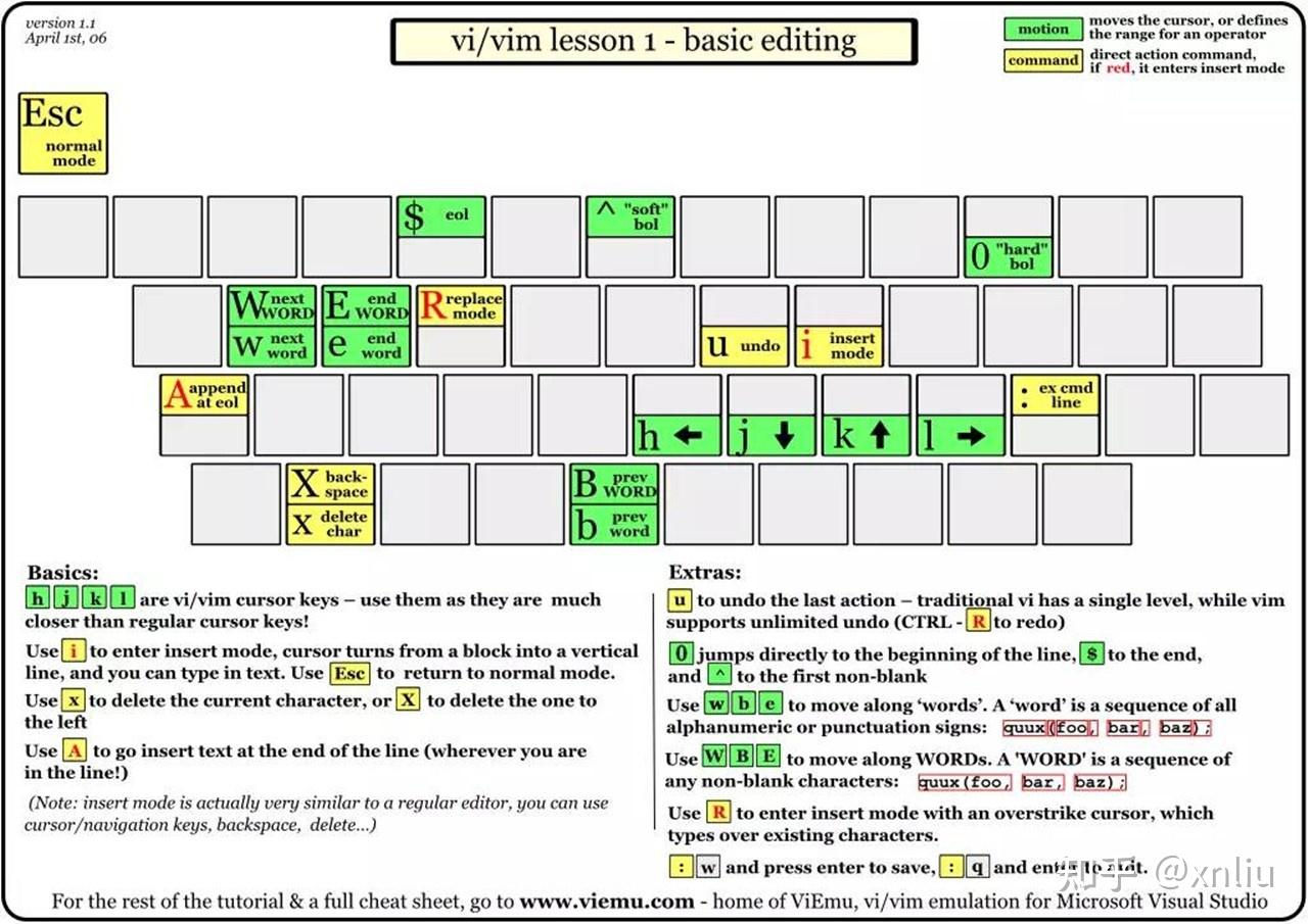 python工具链、包管理及Stable Diffusion WebUI源码结构和部署方法