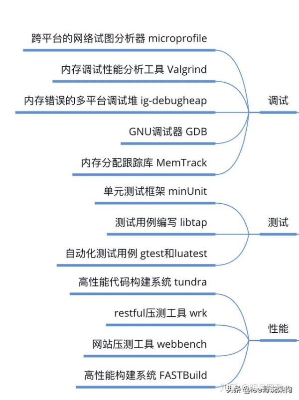 后台架构开发136道题，如果你都会直聘40k月薪