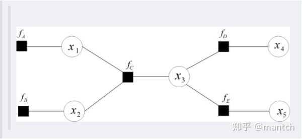 贝叶斯网络，看完这篇我终于理解了