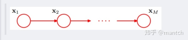 贝叶斯网络，看完这篇我终于理解了